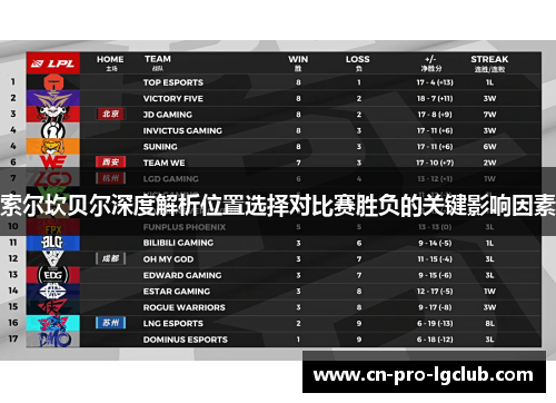 索尔坎贝尔深度解析位置选择对比赛胜负的关键影响因素
