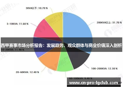 西甲赛事市场分析报告：发展趋势、观众群体与商业价值深入剖析