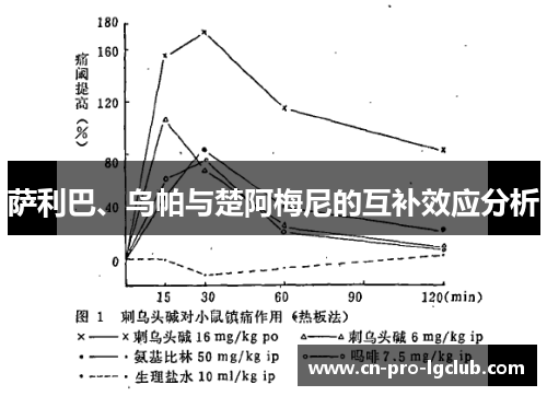 萨利巴、乌帕与楚阿梅尼的互补效应分析