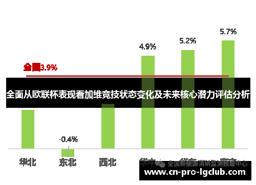 全面从欧联杯表现看加维竞技状态变化及未来核心潜力评估分析