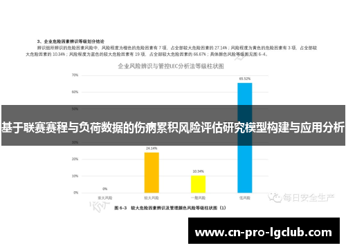 基于联赛赛程与负荷数据的伤病累积风险评估研究模型构建与应用分析