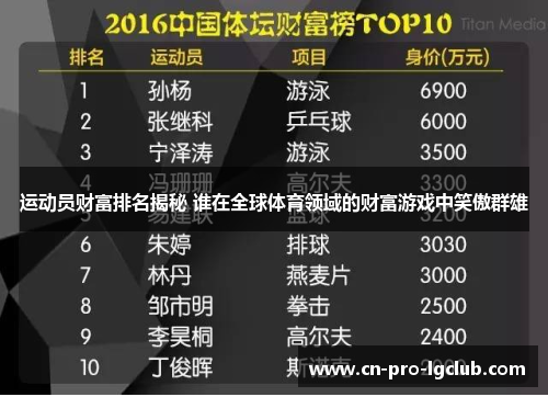 运动员财富排名揭秘 谁在全球体育领域的财富游戏中笑傲群雄