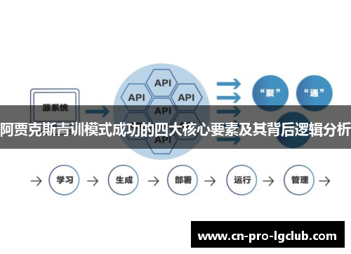 阿贾克斯青训模式成功的四大核心要素及其背后逻辑分析