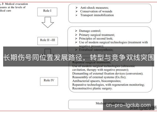 长期伤号同位置发展路径，转型与竞争双线突围