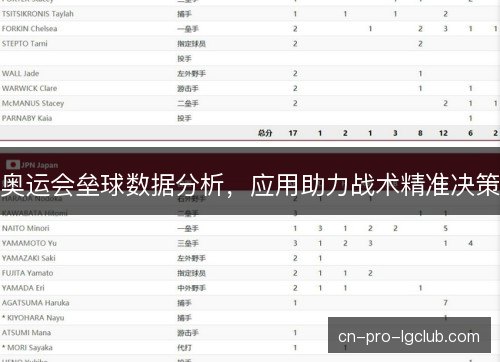 奥运会垒球数据分析，应用助力战术精准决策